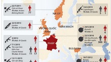 Xem lại tấm bản đồ 'vấy máu' của châu Âu trong 5 năm qua