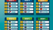 Bốc thăm VCK World Cup Futsal 2016: Việt Nam chung bảng Italy, Paraguay và Guatemala