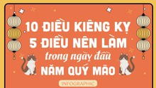 10 điều kiêng kỵ, 5 điều nên làm ngày đầu tiên của năm Quý Mão để tránh thất thoát tài lộc, may mắn gõ cửa, sự nghiệp thăng hoa suốt cả năm