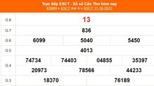 XSCT 11/10, trực tiếp kết quả xổ số Cần Thơ hôm nay 11/10/2023, XSCT ngày 11 tháng 10