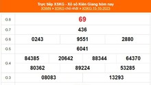 XSKG 15/10, trực tiếp kết quả xổ số Kiên Giang hôm nay 15/10/2023, XSKG ngày 15 tháng 10