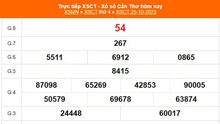 XSCT 25/10, trực tiếp kết quả xổ số Cần Thơ hôm nay 25/10/2023, XSCT ngày 25 tháng 10