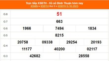 XSBTH 5/10, kết quả Xổ số Bình Thuận hôm nay 5/10/2023, XSBTH thứ Năm