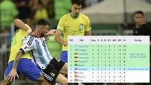 Bảng xếp hạng vòng loại World Cup 2026 khu vực Nam Mỹ