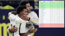 Song sát Rodrygo - Bellingham tỏa sáng, Real Madrid chiếm ngôi đầu bảng La Liga