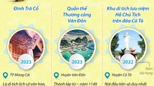 8 di tích quốc gia đặc biệt tại Quảng Ninh