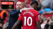 Ten Hag lên dây cót trước thềm đại chiến Liverpool vs MU, nhưng thực tế cực phũ phàng