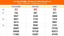 XSMN 18/12, kết quả xổ số miền Nam hôm nay 18/12/2023, KQXSMN ngày 18 tháng 12