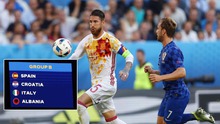 Kết quả bốc thăm VCK EURO 2024: Ý, Tây Ban Nha rơi bảng tử thần, Anh dễ thở