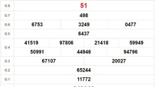 XSBT 5/12, kết quả Xổ số Bến Tre hôm nay 5/12/2023, KQXSBT ngày 5 tháng 12