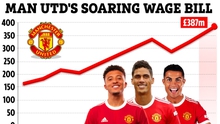 Tin nóng bóng đá 3/3: MU vung tiền 'khét' nhất Premier League, nhà vợ Messi bị xả súng
