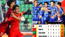 Báo Trung Quốc bất ngờ dự đoán ‘gã khổng lồ châu Á’ sẽ chung số phận nghiệt ngã với U20 Việt Nam