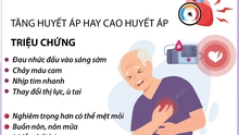Ngày Thế giới phòng chống Tăng huyết áp 17/5: 'Đo huyết áp đúng - Kiểm soát huyết áp tốt - Sống lâu hơn'