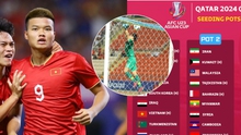 U23 Việt Nam nguy cơ gặp ‘cơn ác mộng’ của Bùi Tiến Dũng tại giải châu Á