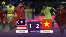 Báo Thái Lan: U22 Việt Nam thắng nhờ 2 thẻ đỏ của Malaysia trong 3 phút