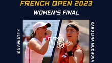 Nhận định Swiatek vs Muchova, chung kết đơn nữ Roland Garros 2023