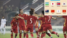 Việt Nam tranh tài với 7 đội mạnh nhất châu lục giành vé dự World Cup 