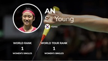 Cầu lông Hàn Quốc trở lại ngôi số 1 thế giới sau 27 năm nhờ tay vợt nữ 21 tuổi