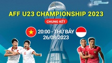 Lịch thi đấu bóng đá hôm nay 26/8: U23 Việt Nam vs Indonesia, MU vs Nottingham