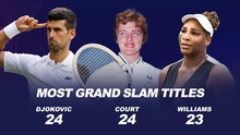 Vô địch US Open 2023, Novak Djokovic là huyền thoại của những huyền thoại