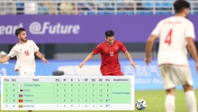 Bảng xếp hạng các đội thứ 3 của bóng đá Nam ASIAD 2023 mới nhất
