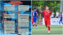 25 'siêu phủi' Việt Nam được triệu tập cho giải bóng đá quốc tế 7 người, fan tiếc vì vẫn vắng những ngôi sao nổi bật