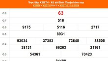 XSBTH 11/1, kết quả Xổ số Bình Thuận hôm nay 11/1/2024, KQXSBTH ngày 11 tháng 1