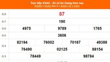 XSAG 18/1, kết quả xổ số An Giang hôm nay 18/1/2024, XSAG ngày 18 tháng 1