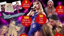 Những con số kinh điển của siêu sao Taylor Swift trong năm 2023