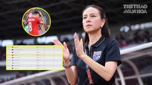 Madam Pang phản ứng bất ngờ khi ĐT Việt Nam bị trừ hơn 40 điểm, tụt 11 bậc trên BXH FIFA