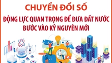Chuyển đổi số - động lực quan trọng để đưa đất nước bước vào kỷ nguyên mới