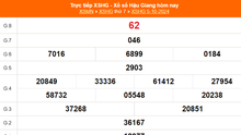 XSHG 12/10 - Kết quả xổ số Hậu Giang hôm nay 12/10/2024 - Trực tiếp XSHG ngày 12 tháng 10