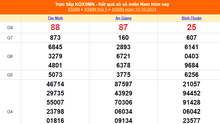 XSMN 12/10 - Kết quả xổ số miền Nam hôm nay 12/10/2024 - Trực tiếp XSMN ngày 12 tháng 10