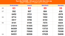 XSMN 12/10 - Kết quả xổ số miền Nam hôm nay 12/10/2024 - Trực tiếp XSMN ngày 12 tháng 10