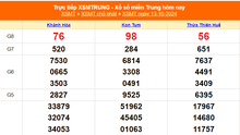 XSMT 13/10 - Kết quả xổ số miền Trung hôm nay 13/10/2024 - KQXSMT ngày 13 tháng 10