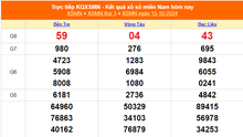 XSMN 15/10 - Kết quả xổ số miền Nam hôm nay 15/10/2024 - Trực tiếp XSMN ngày 15 tháng 10