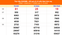 XSMN 17/10 - Kết quả xổ số miền Nam hôm nay 17/10/2024 - Trực tiếp XSMN ngày 17 tháng 10