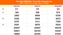 XSMT 17/10 - Kết quả xổ số miền Trung hôm nay 17/10/2024 - Trực tiếp XSMT ngày 17 tháng 10