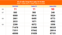 XSMT 25/10 - Kết quả xổ số miền Trung hôm nay 25/10/2024 - Trực tiếp xổ số hôm nay ngày 25 tháng 10