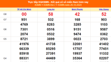 XSMN 26/10 - Kết quả xổ số miền Nam hôm nay 26/10/2024 - Trực tiếp XSMN ngày 26 tháng 10