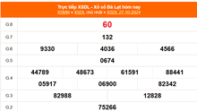 XSDL 27/10 - Kết quả xổ số Đà Lạt hôm nay 27/10/2024 - KQXSDL ngày 27 tháng 10