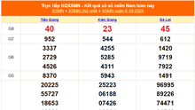 XSMN 6/10 - Kết quả xổ số miền Nam hôm nay 6/10/2024 - Trực tiếp XSMN ngày 6 tháng 10