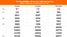 XSMN 14/11 - Kết quả xổ số miền Nam hôm nay 14/11/2024 - Trực tiếp XSMN ngày 14 tháng 11