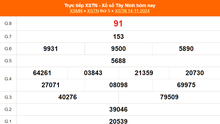XSTN 14/11 - Kết quả xổ số Tây Ninh hôm nay 14/11/2024 - Trực tiếp XSTN ngày 14 tháng 11