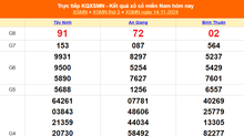 XSMN 16/11 - Kết quả xổ số miền Nam hôm nay 16/11/2024 - Trực tiếp xổ số hôm nay ngày 16 tháng 11