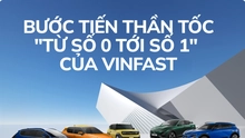 Những cột mốc đáng nhớ trên hành trình từ số 0 tới số 1 thị trường xe Việt của VinFast