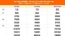 XSMN 21/11 - Kết quả xổ số miền Nam hôm nay 21/11/2024 - Trực tiếp XSMN ngày 21 tháng 11