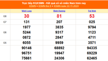 XSMN 22/11 - Kết quả xổ số miền Nam hôm nay 22/11/2024 - Trực tiếp XSMN ngày 22 tháng 11