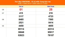 XSMT 22/11 - Kết quả xổ số miền Trung hôm nay 22/11/2024 - KSXSMT thứ Sáu ngày 22 tháng 11