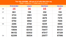 XSMN 30/11 - Kết quả xổ số miền Nam hôm nay 30/11/2024 - Trực tiếp XSMN ngày 30 tháng 11